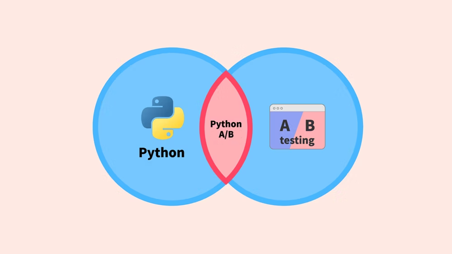 A/B Testing in Python