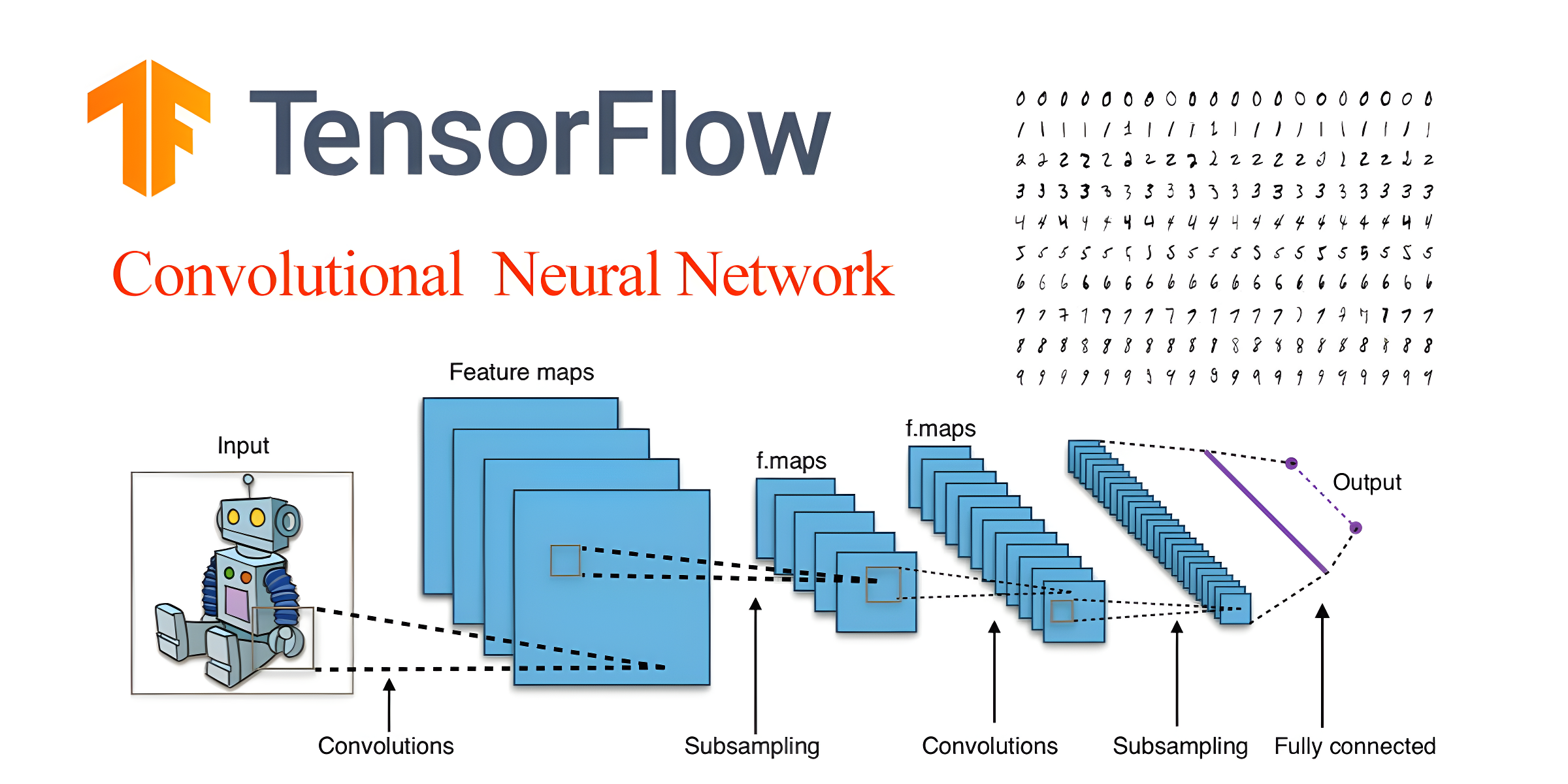 Convolutional Neural Networks with TensorFlow in Python